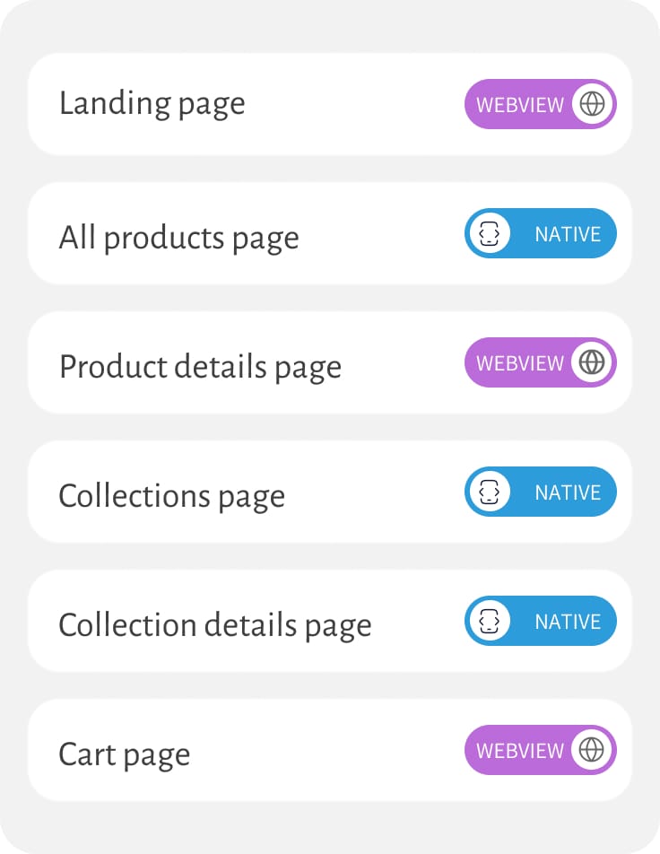 Evlop dashboard showing per-page native and webview toggles, including Landing, Products, and Cart pages, for a Shopify app