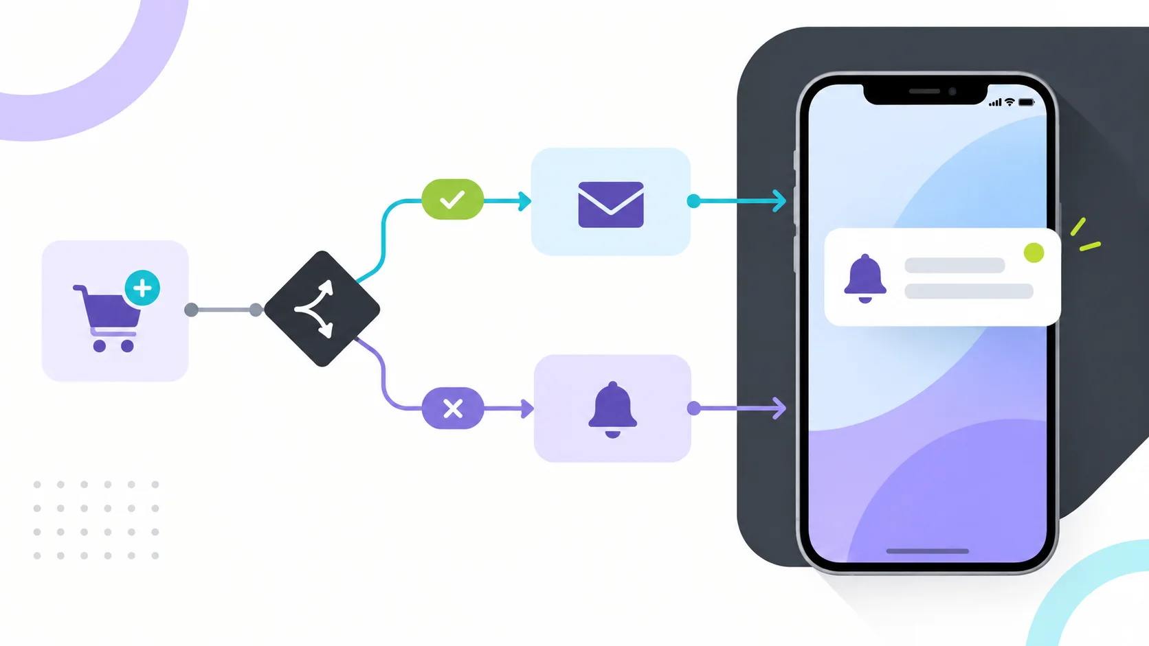 如何在 Evlop Mobile App Builder 中设置自动化流程(视觉编辑器指南)